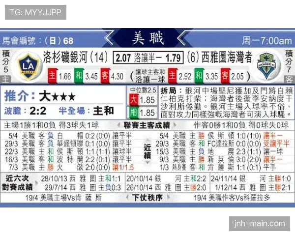 洛杉矶足球俱乐部赛程开局阶段表现出调整迹象，防守端需提升稳定性