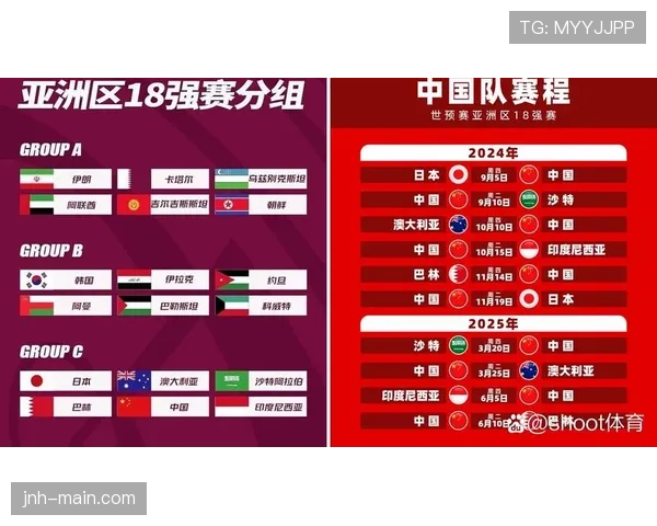 2026世界杯同分比较顺序如何记