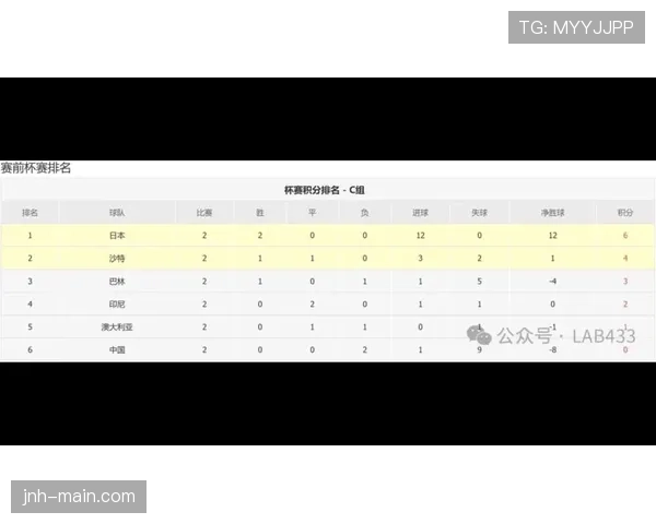 2026世界杯积分榜同分会看相互战绩吗