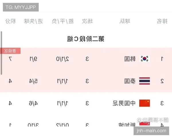 2026世界杯C组积分榜最新情况分析
