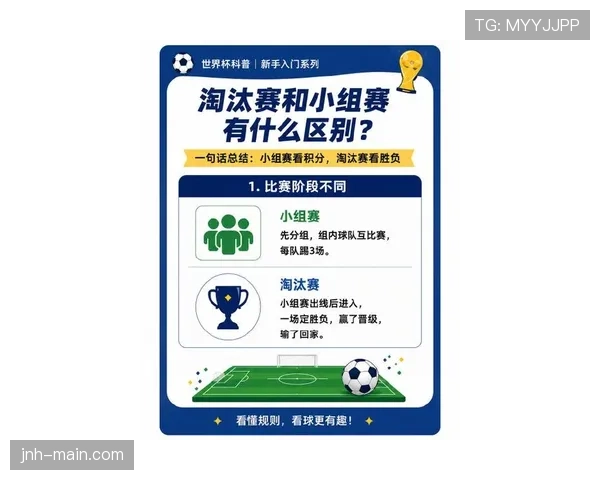 2026世界杯小组赛平分情况下如何决定晋级
