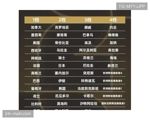 2026世界杯晋级路径如何从赛程表看出来